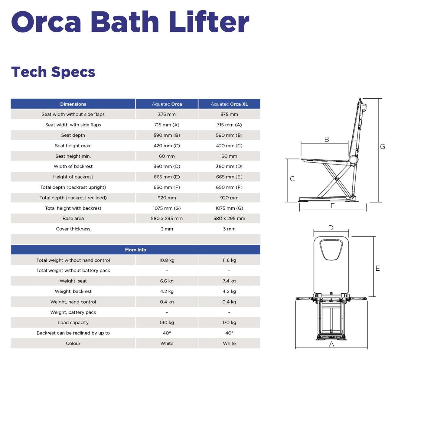 Ocra Bath Lifter