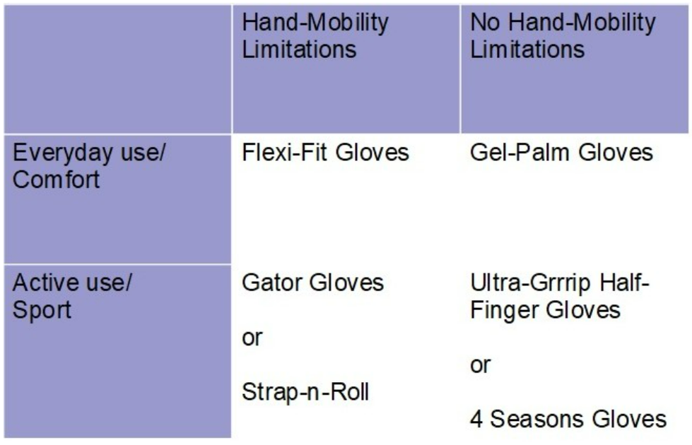 RehaDesign Ultra-Grip wheelchair Gloves